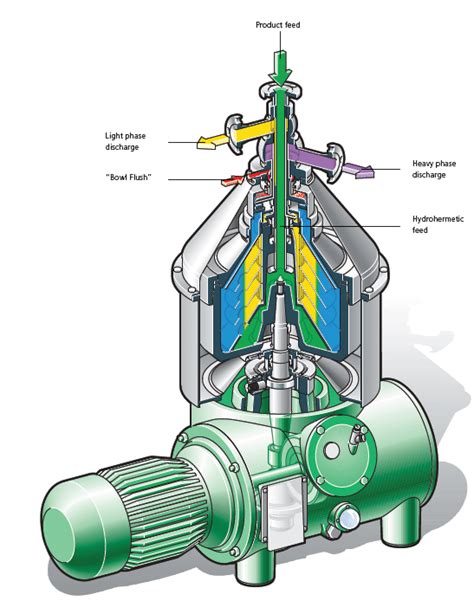 westfalia centrifuge